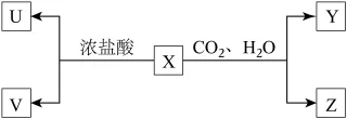 题目插图