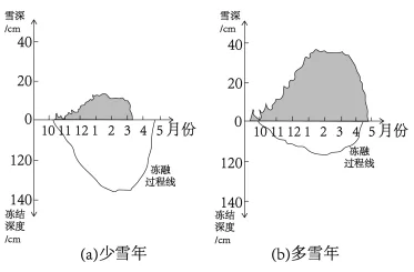 题目插图