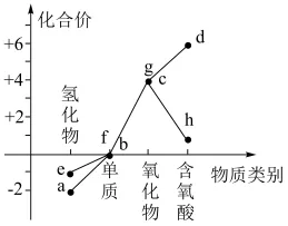 题目插图