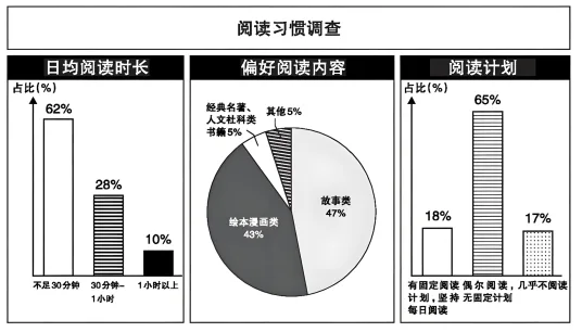 题目插图