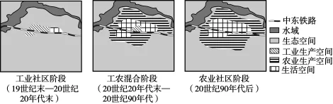 题目插图