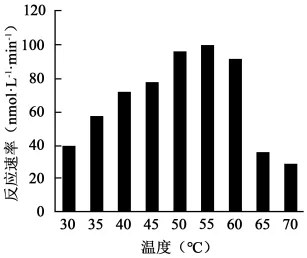 题目插图