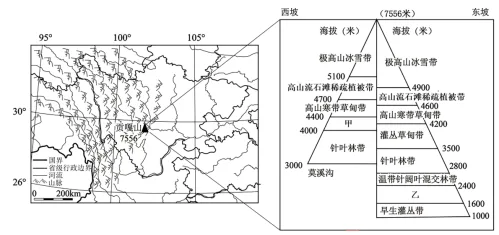 题目插图