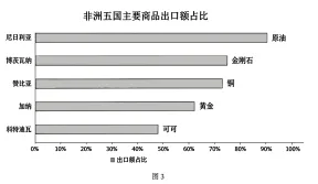 题目插图