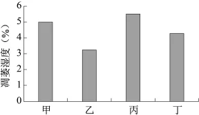 题目插图