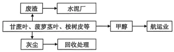 题目插图