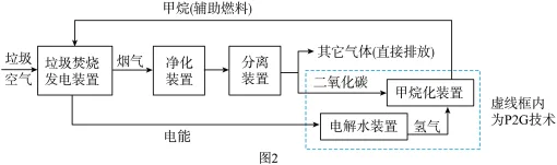 题目插图