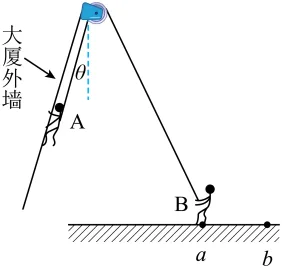 题目插图