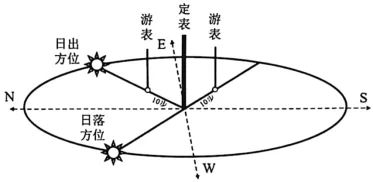 题目插图