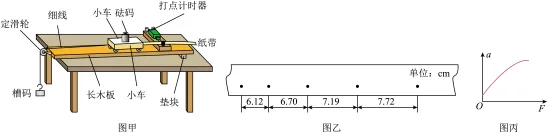 题目插图