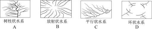 题目插图