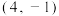 选项图