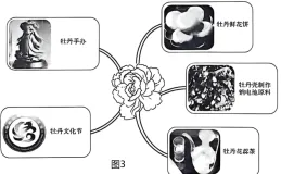 题目插图