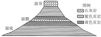 题目插图