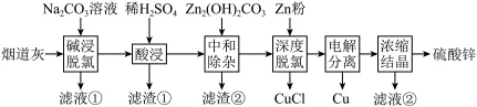 题目插图