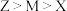 选项图