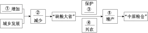 题目插图