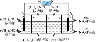 题目插图
