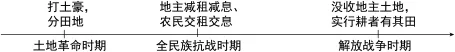 题目插图
