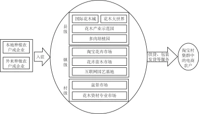 题目插图