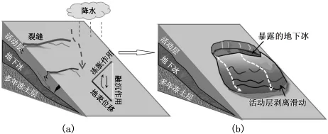 题目插图