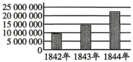 题目插图