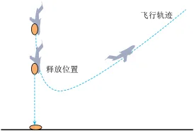 题目插图