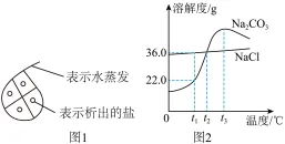 题目插图