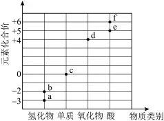 题目插图