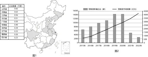 题目插图