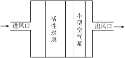 题目插图