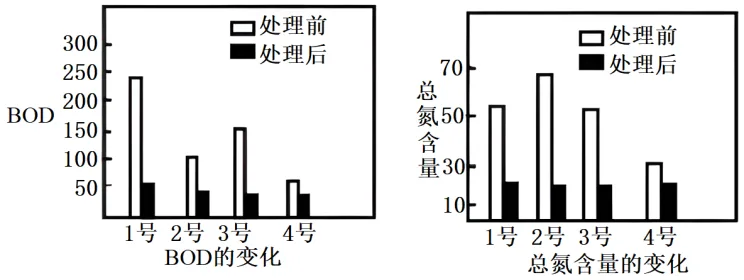 题目插图