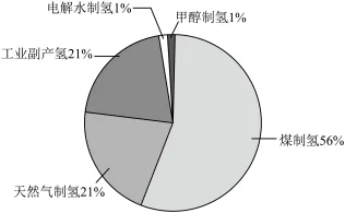 题目插图