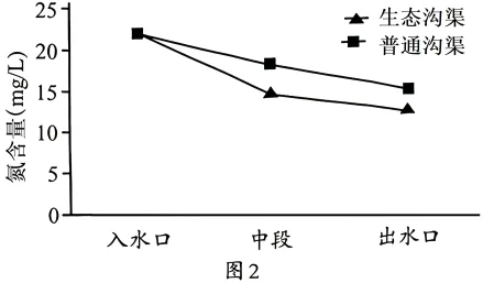 题目插图