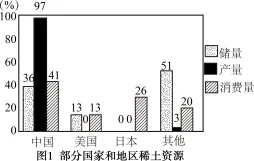 题目插图