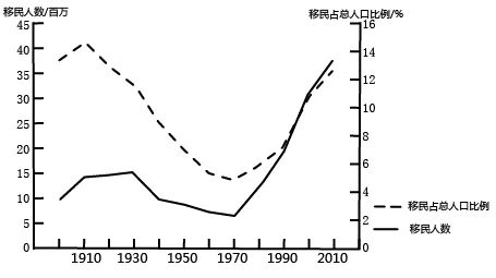 题目插图