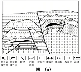 题目插图