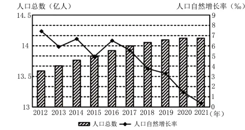 题目插图