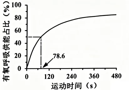 题目插图