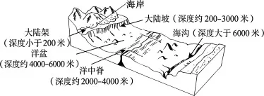 题目插图
