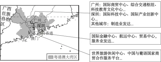 题目插图
