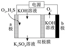 题目插图