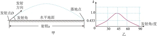 题目插图