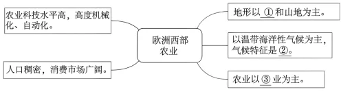 题目插图