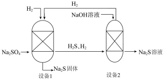 题目插图