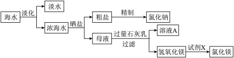 题目插图