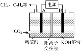 题目插图