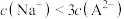 选项图
