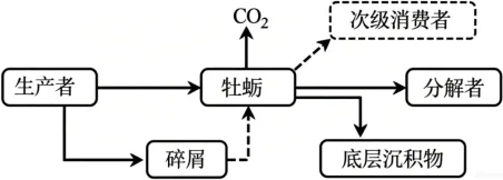 题目插图