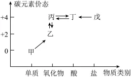 题目插图